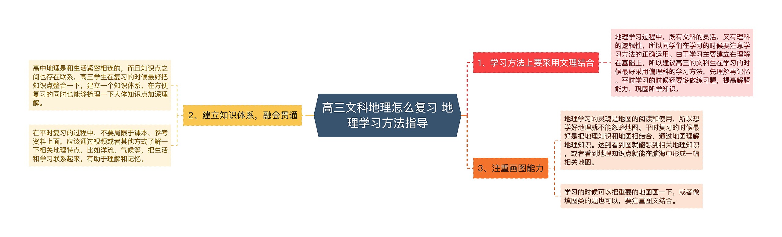 高三文科地理怎么复习 地理学习方法指导