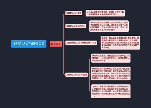 实践和认识的辩证关系