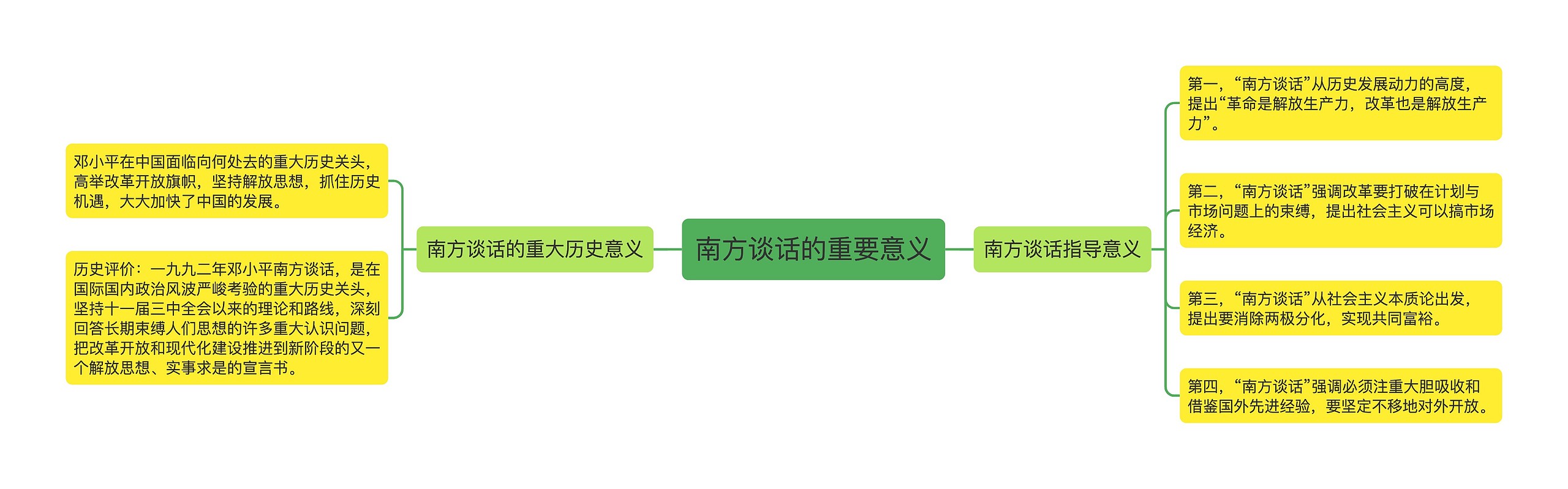 南方谈话的重要意义