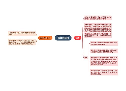 圆锥侧面积