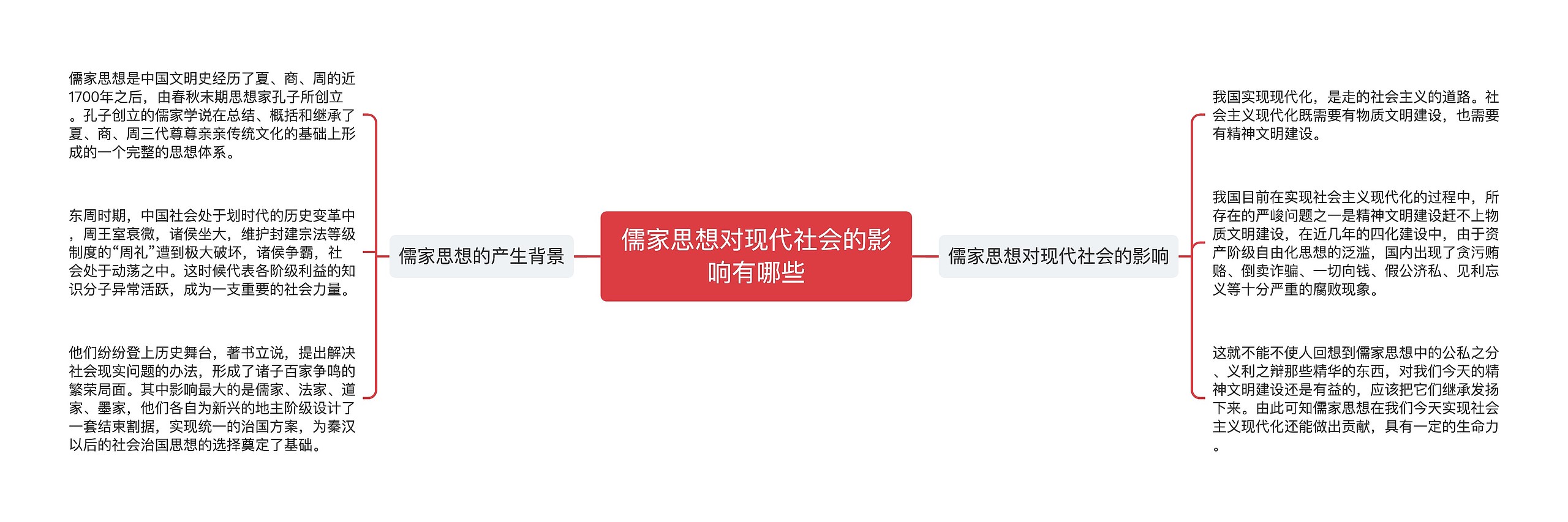 儒家思想对现代社会的影响有哪些思维导图