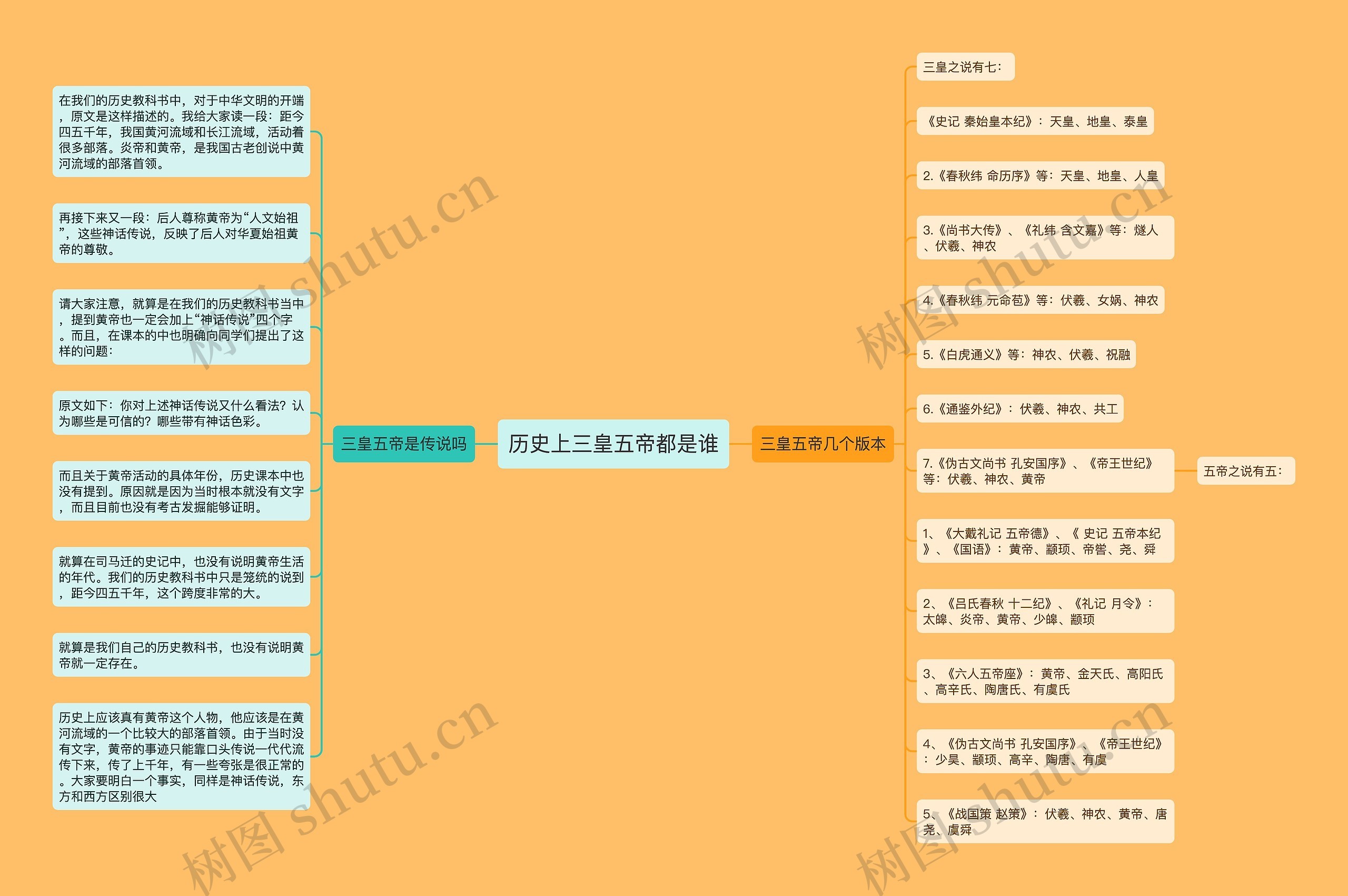 历史上三皇五帝都是谁