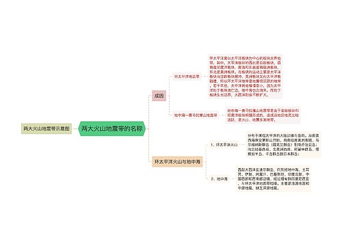 两大火山地震带的名称