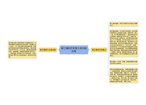 都江堰的历史意义和功能作用预览图