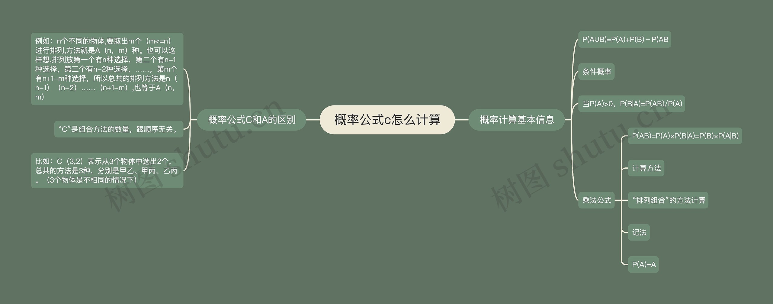概率公式c怎么计算思维导图高清图 概率公式c怎么计算思维导图