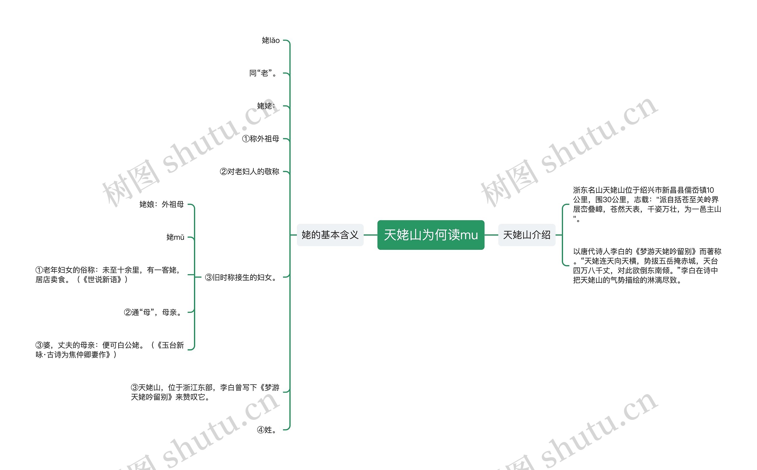 天姥山为何读mu思维导图