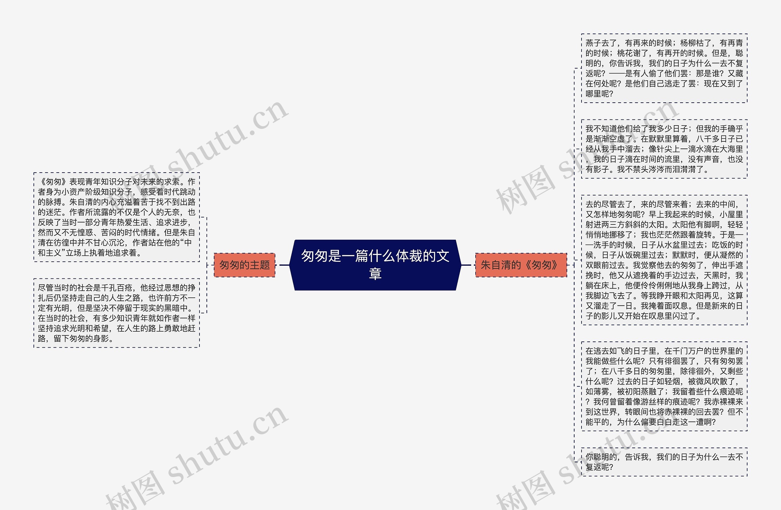 匆匆是一篇什么体裁的文章思维导图