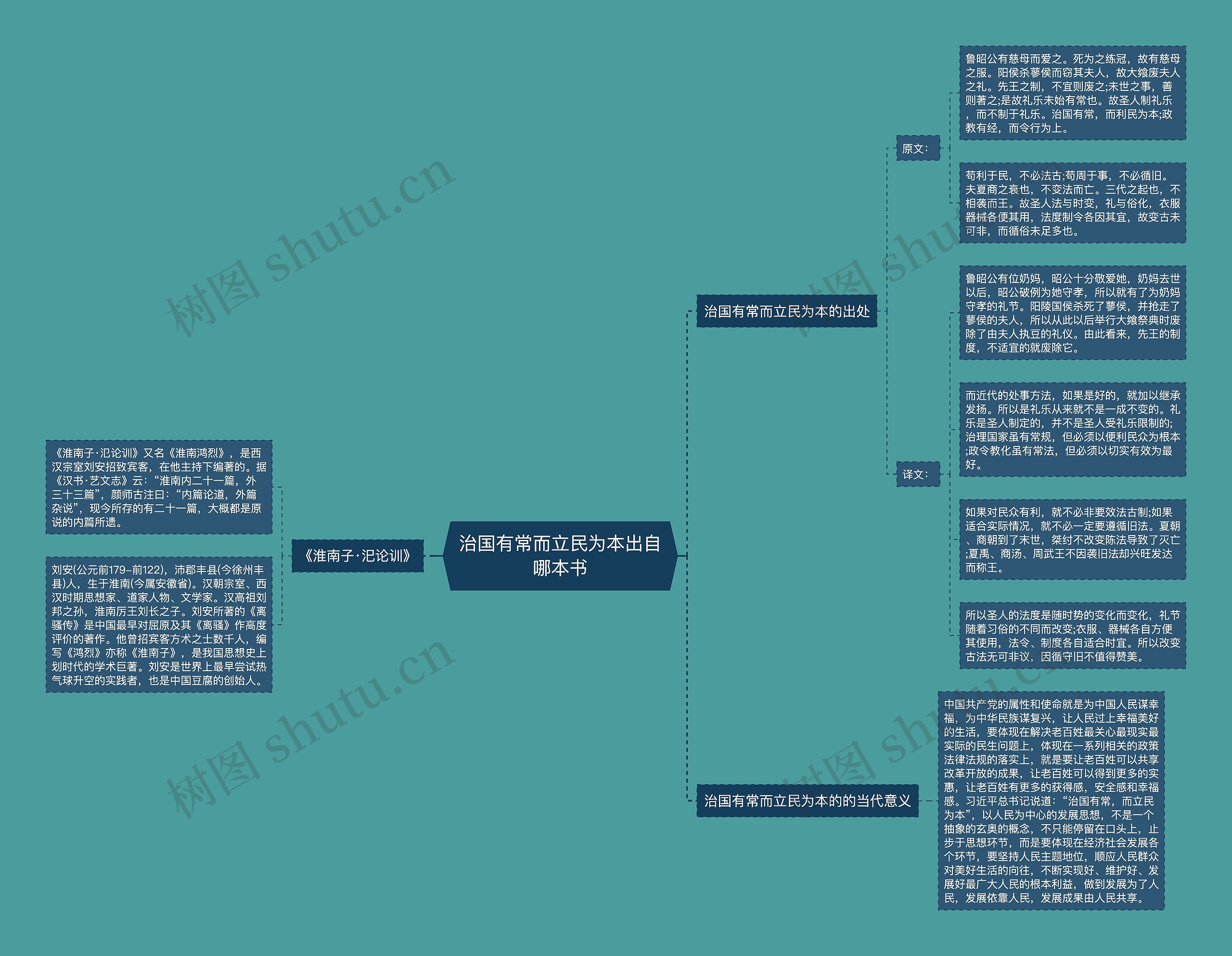 治国有常而立民为本出自哪本书思维导图