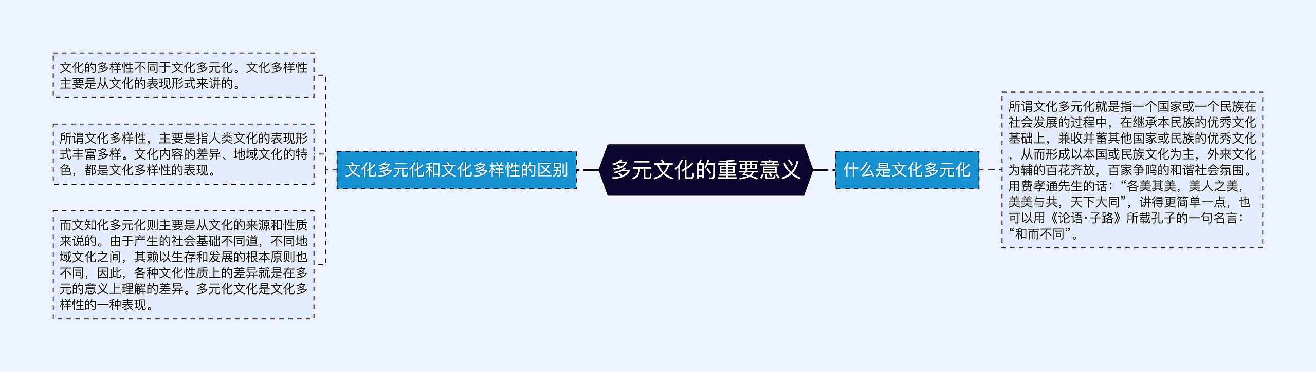 多元文化的重要意义思维导图高清图 多元文化的重要意义思维导图