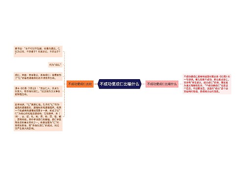 不成功便成仁比喻什么