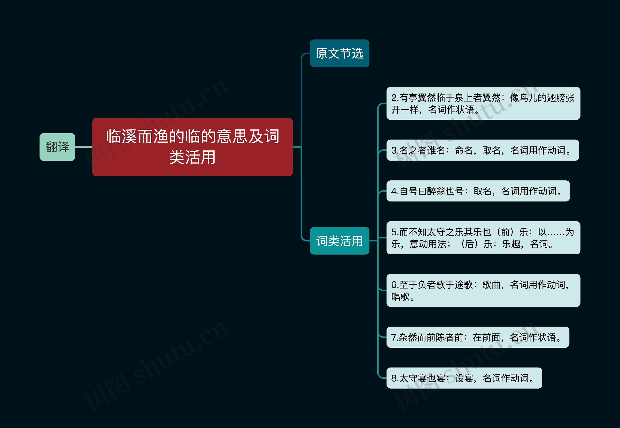 临溪而渔的临的意思及词类活用