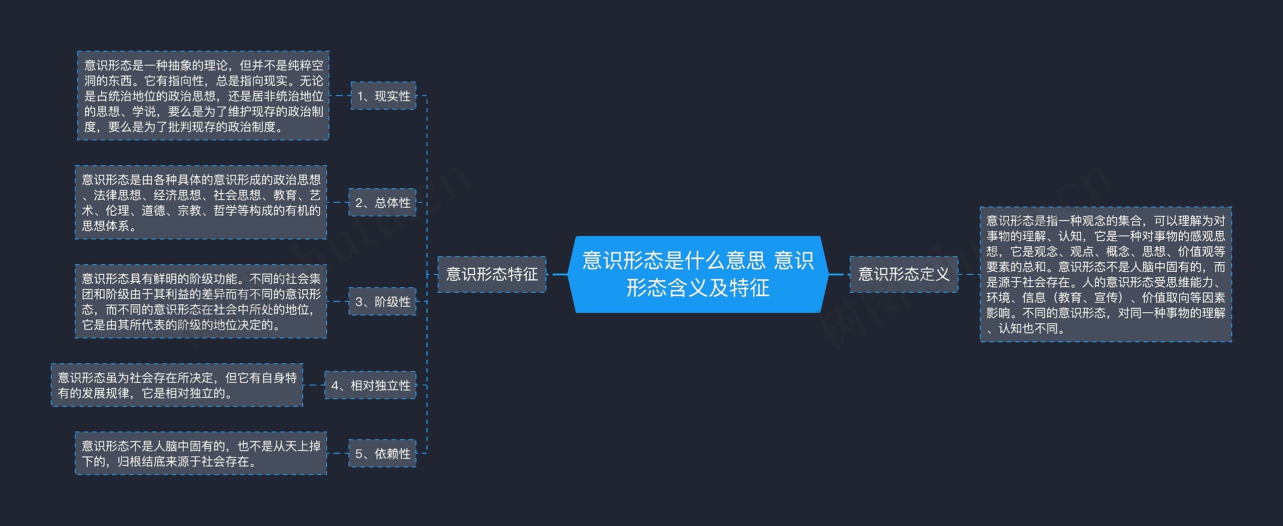 意识形态是什么意思 意识形态含义及特征思维导图