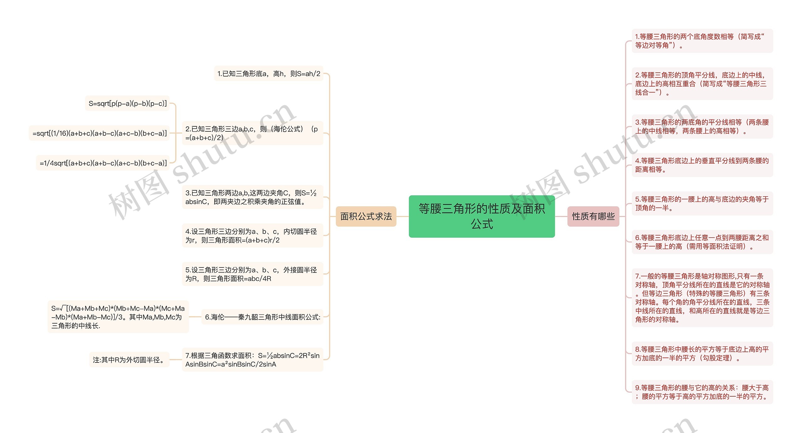 等腰三角形的性质及面积公式