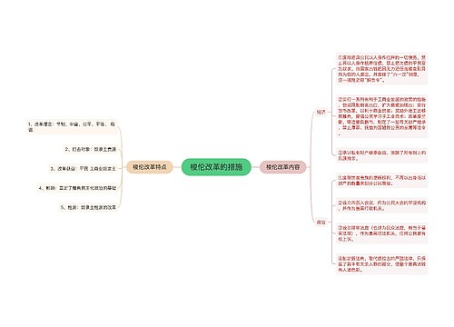 梭伦改革的措施