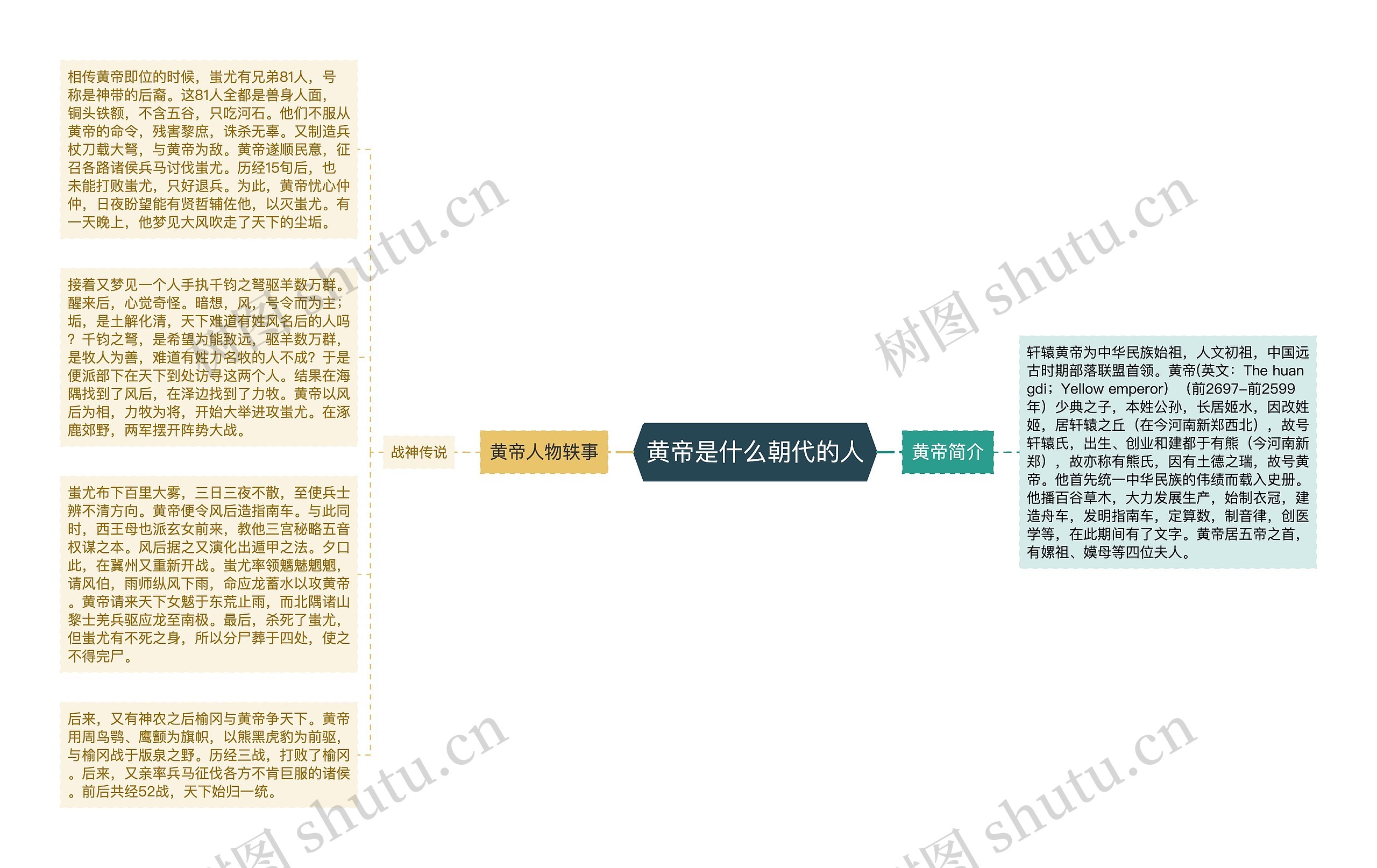 黄帝是什么朝代的人