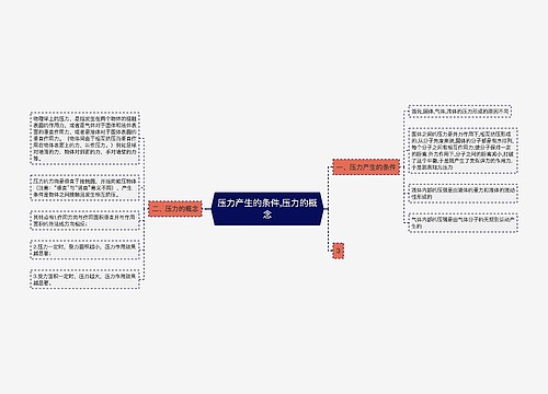 压力产生的条件,压力的概念