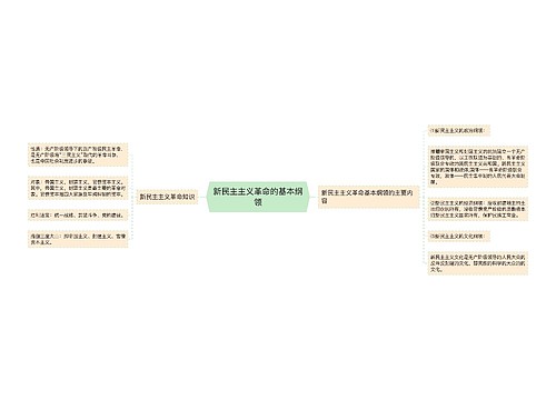 新民主主义革命的基本纲领