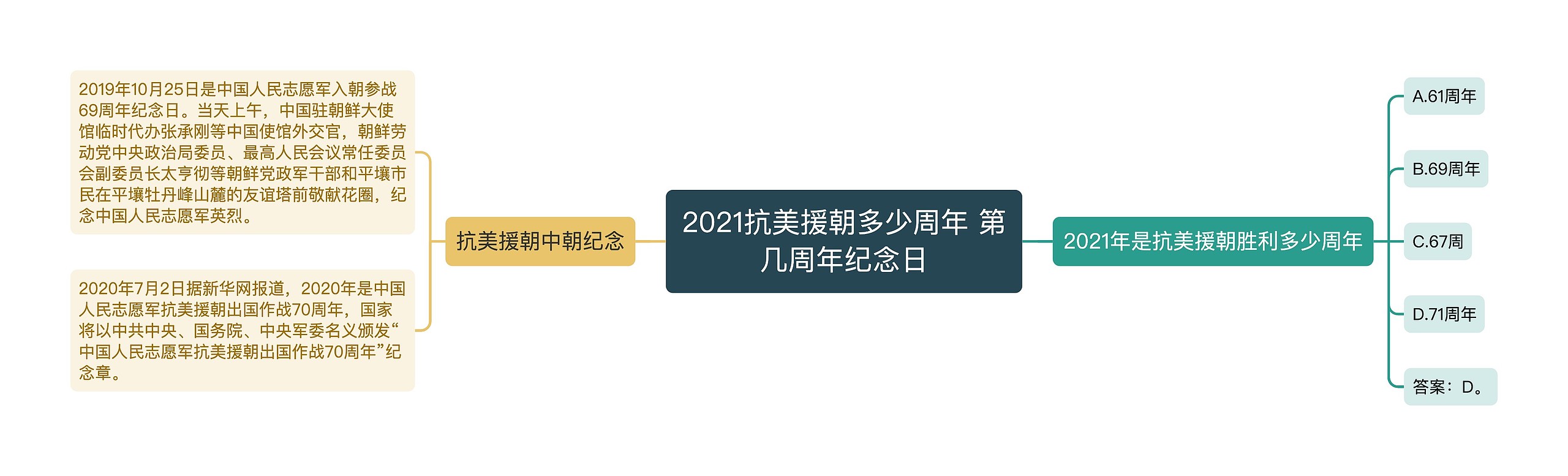 2021抗美援朝多少周年 第几周年纪念日