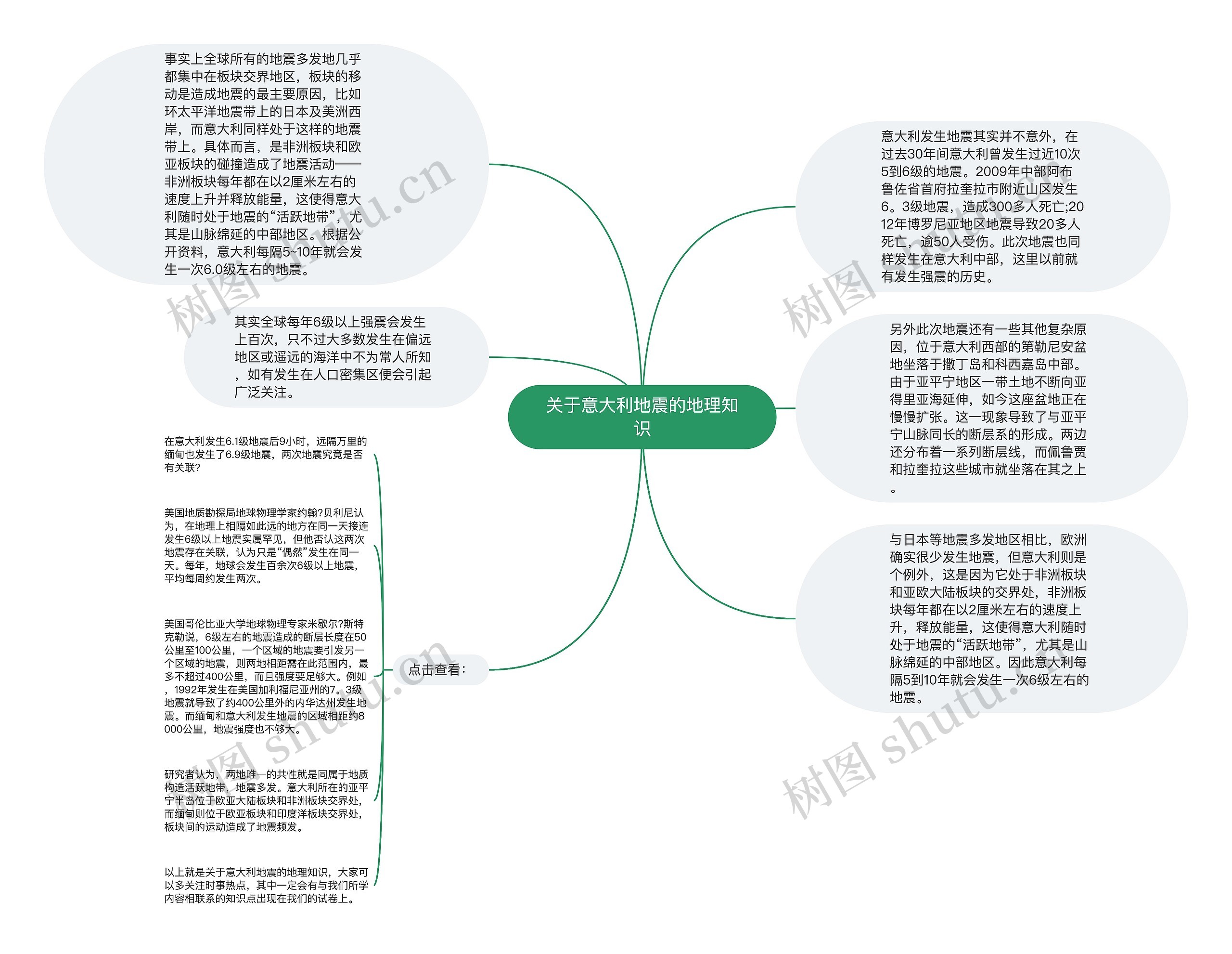 关于意大利地震的地理知识