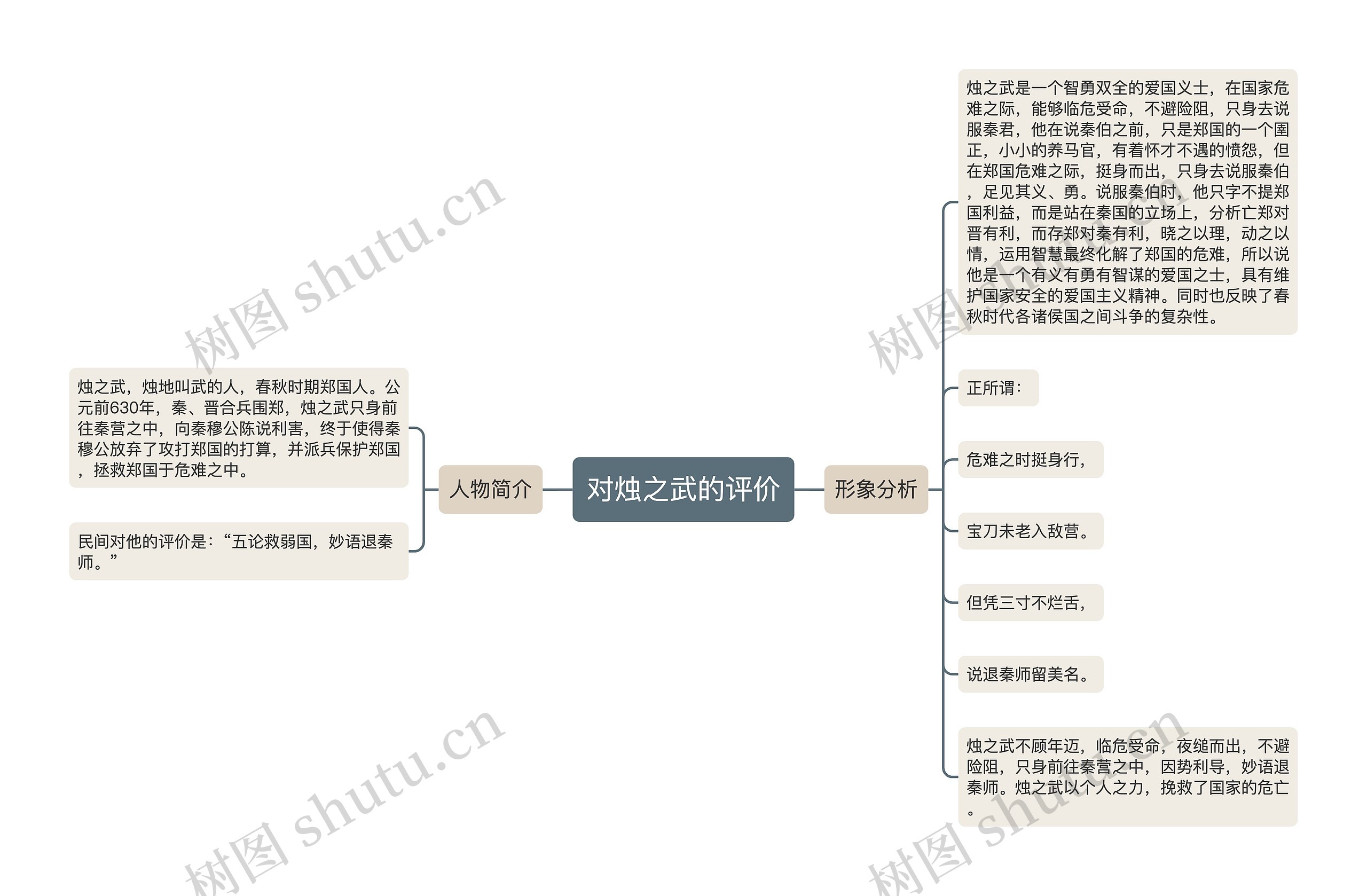 对烛之武的评价