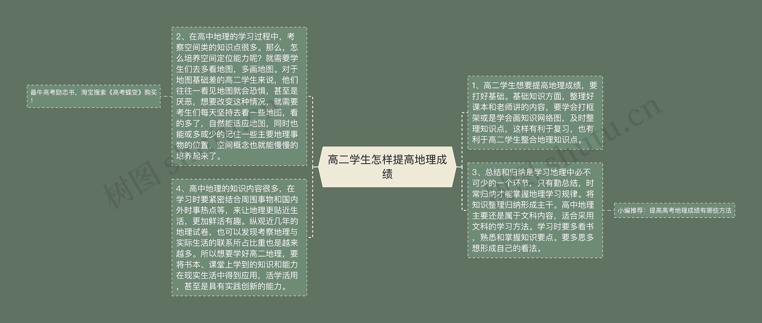 高二学生怎样提高地理成绩