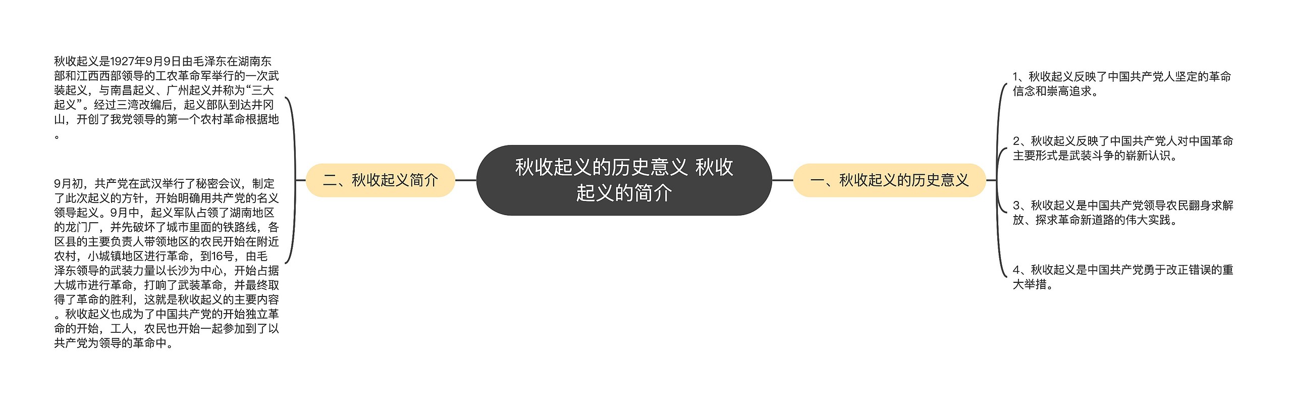 秋收起义的历史意义 秋收起义的简介
