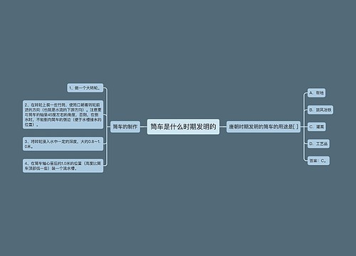 筒车是什么时期发明的