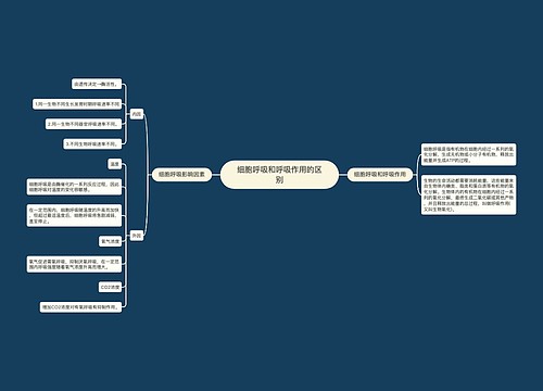 细胞呼吸和呼吸作用的区别