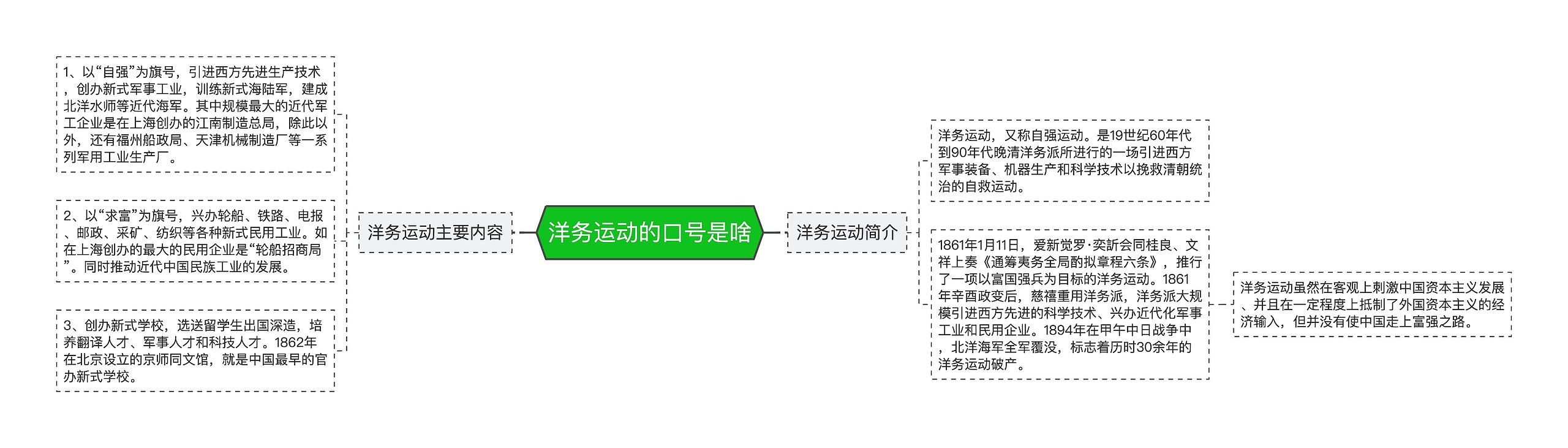 洋务运动的口号是啥