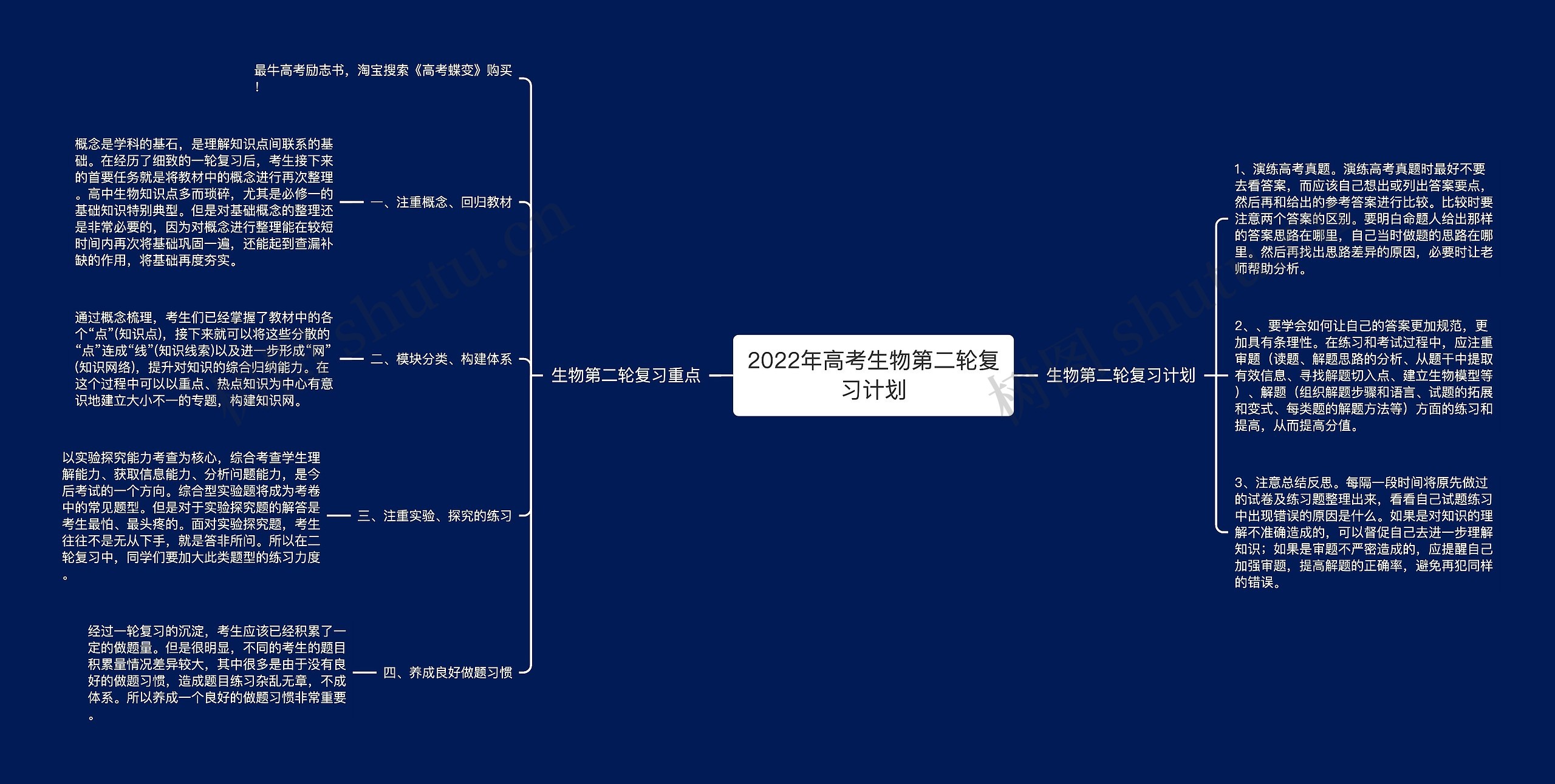 2022年高考生物第二轮复习计划思维导图