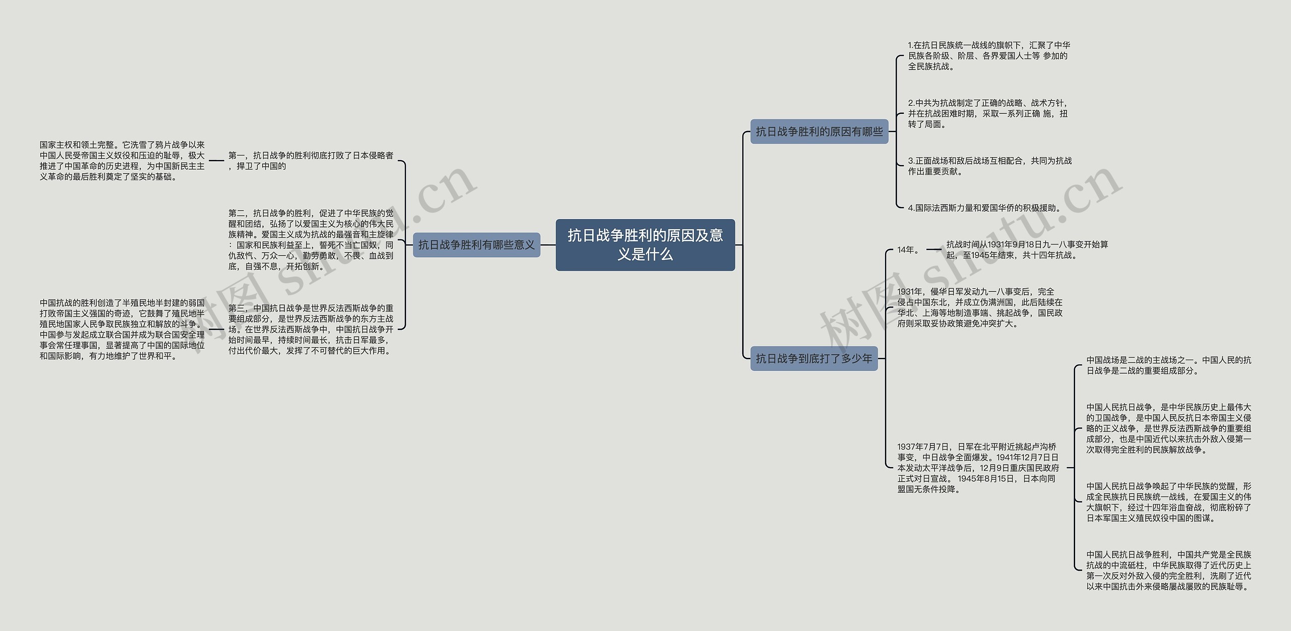 抗日战争胜利的原因及意义是什么思维导图