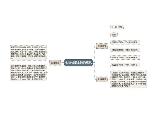 七律长征全诗的意思