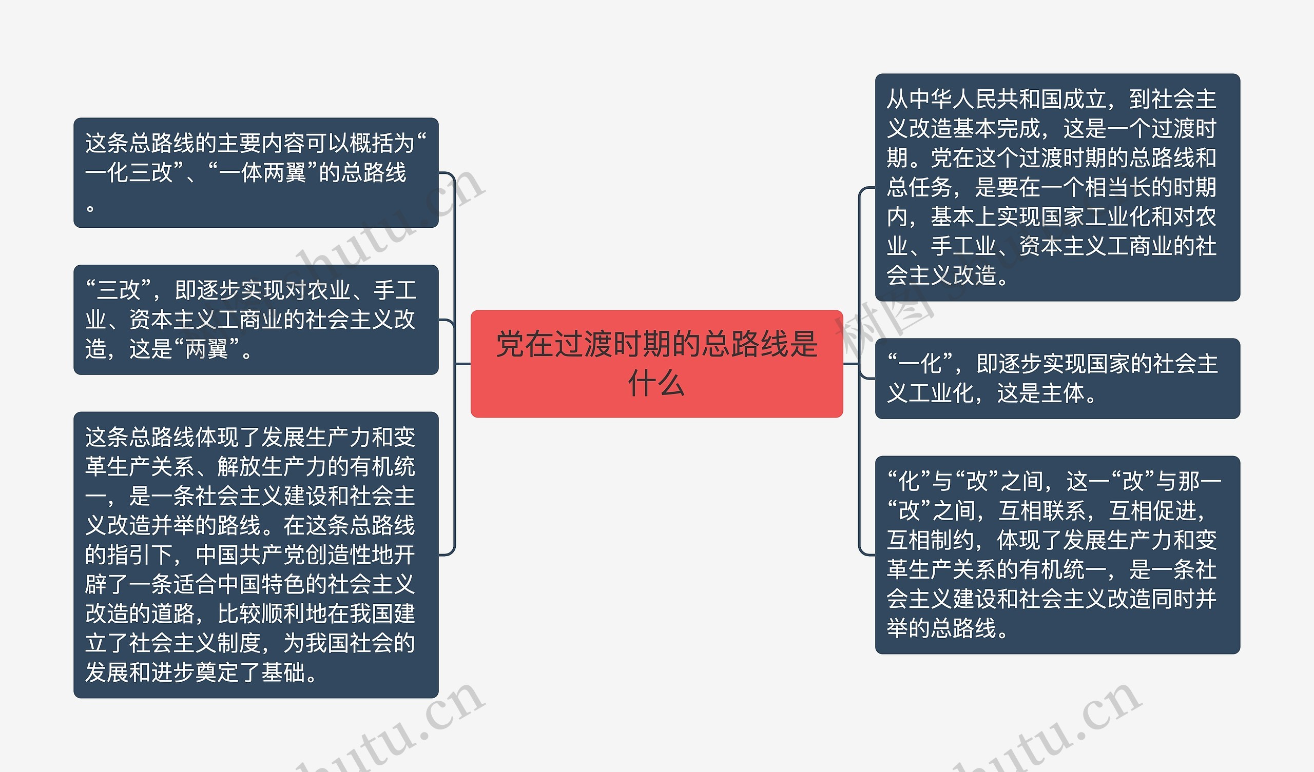 党在过渡时期的总路线是什么