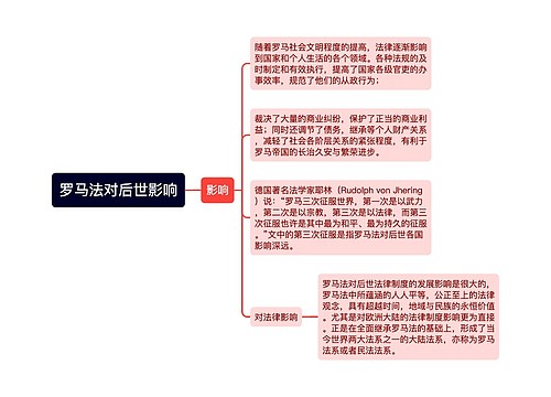 罗马法对后世影响