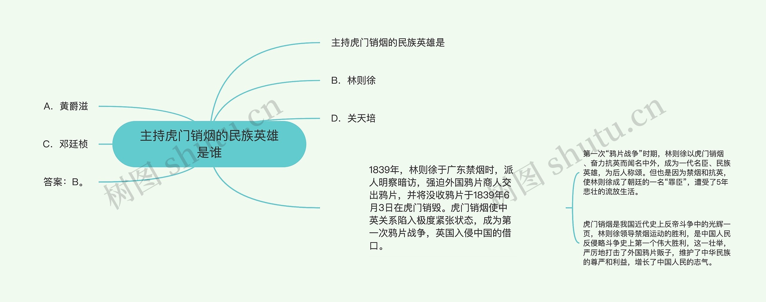 主持虎门销烟的民族英雄是谁思维导图