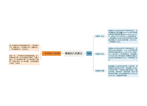 导数的几何意义