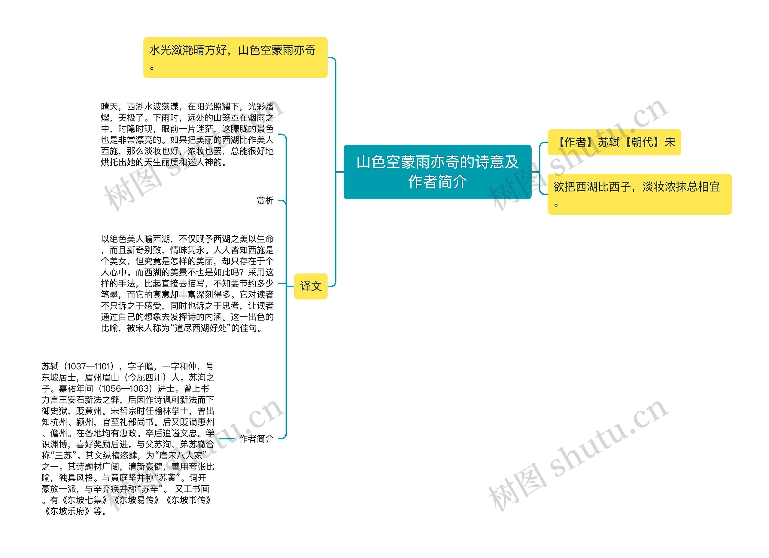 山色空蒙雨亦奇的诗意及作者简介思维导图