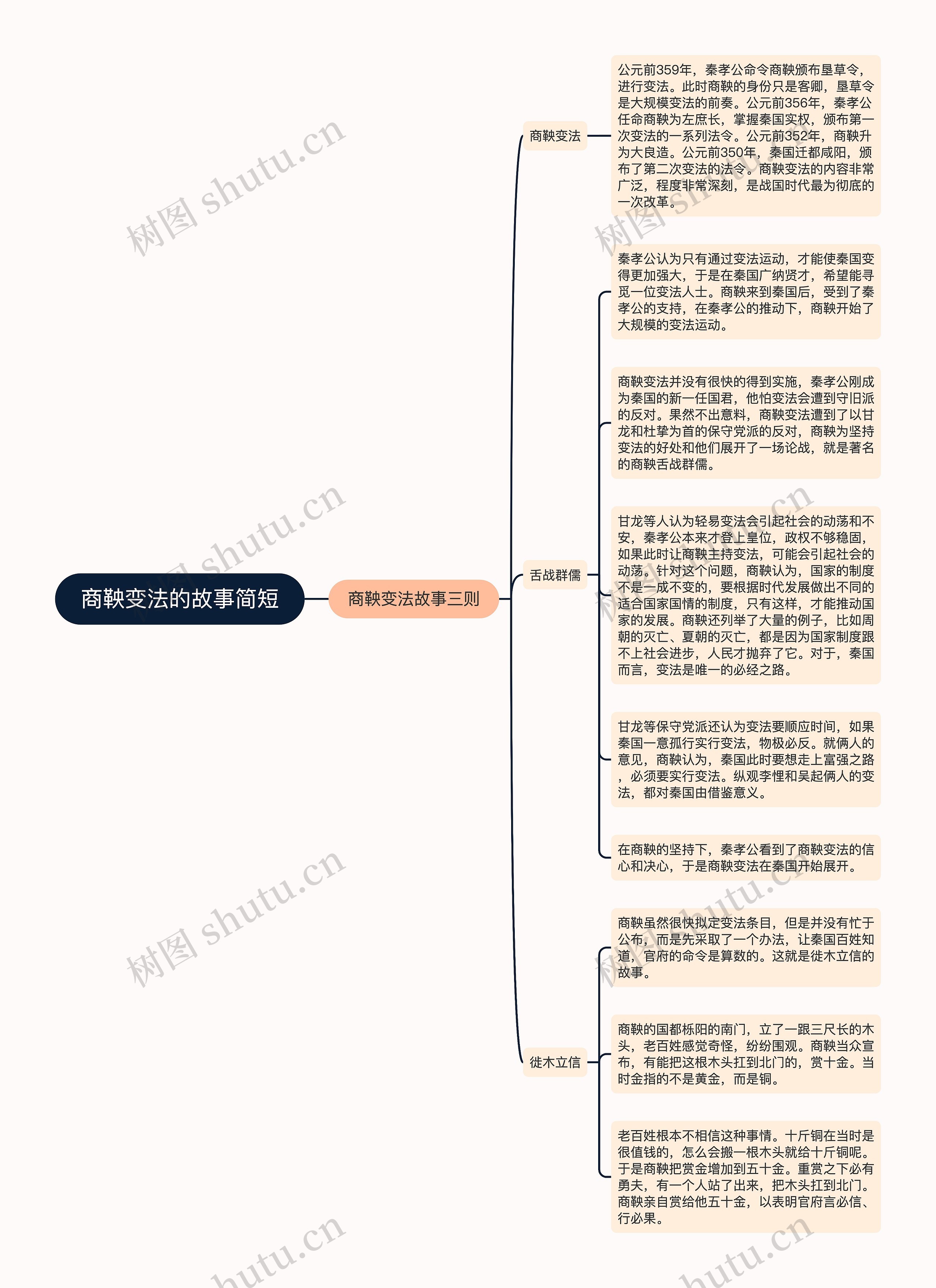 商鞅变法的故事简短