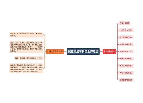 桃花源里可耕田全诗意思