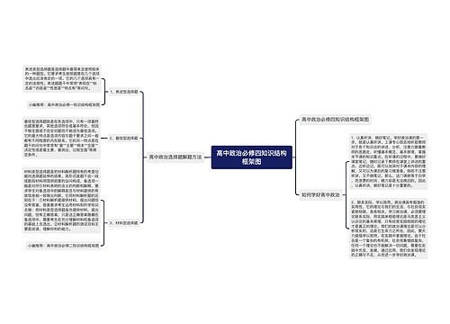 高中政治必修四知识结构框架图