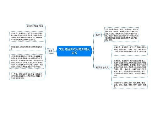 文化对经济政治的影响及关系