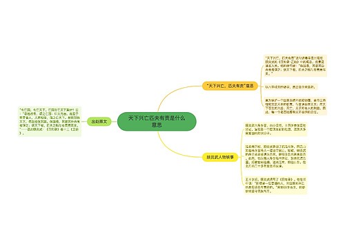 天下兴亡匹夫有责是什么意思