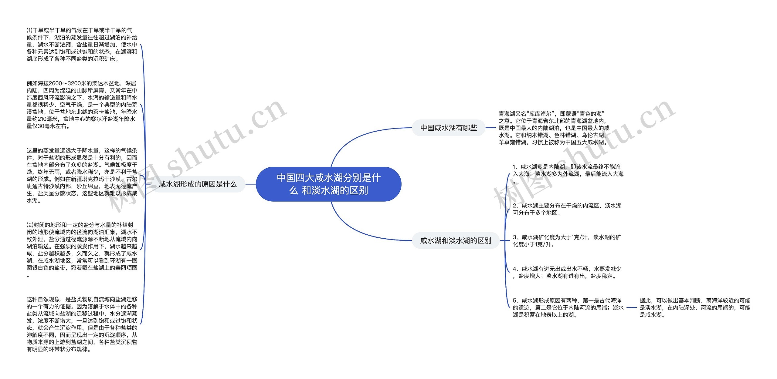 中国四大咸水湖分别是什么 和淡水湖的区别