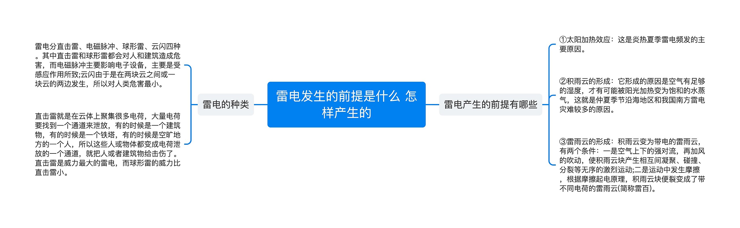 雷电发生的前提是什么 怎样产生的