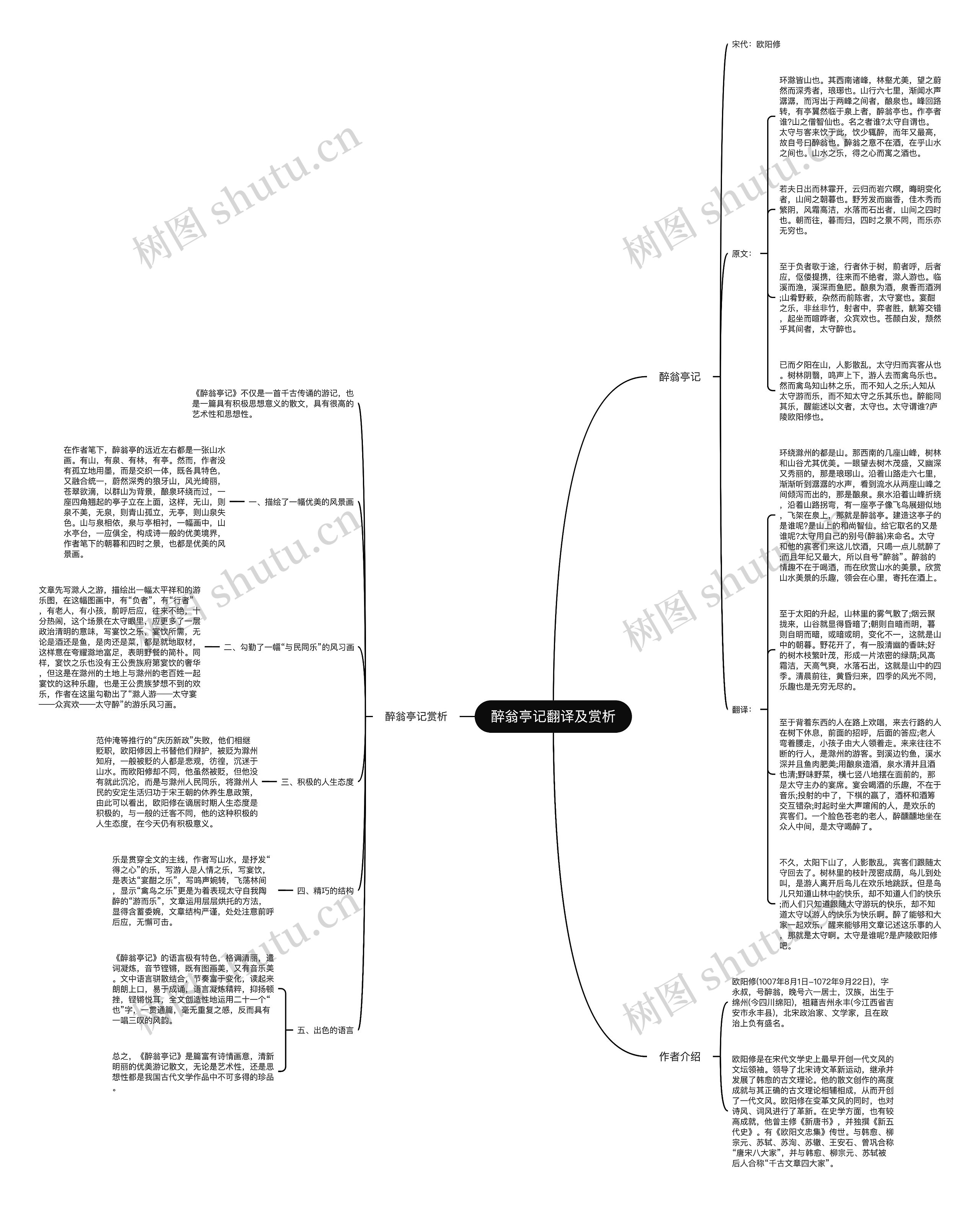 醉翁亭记翻译及赏析思维导图