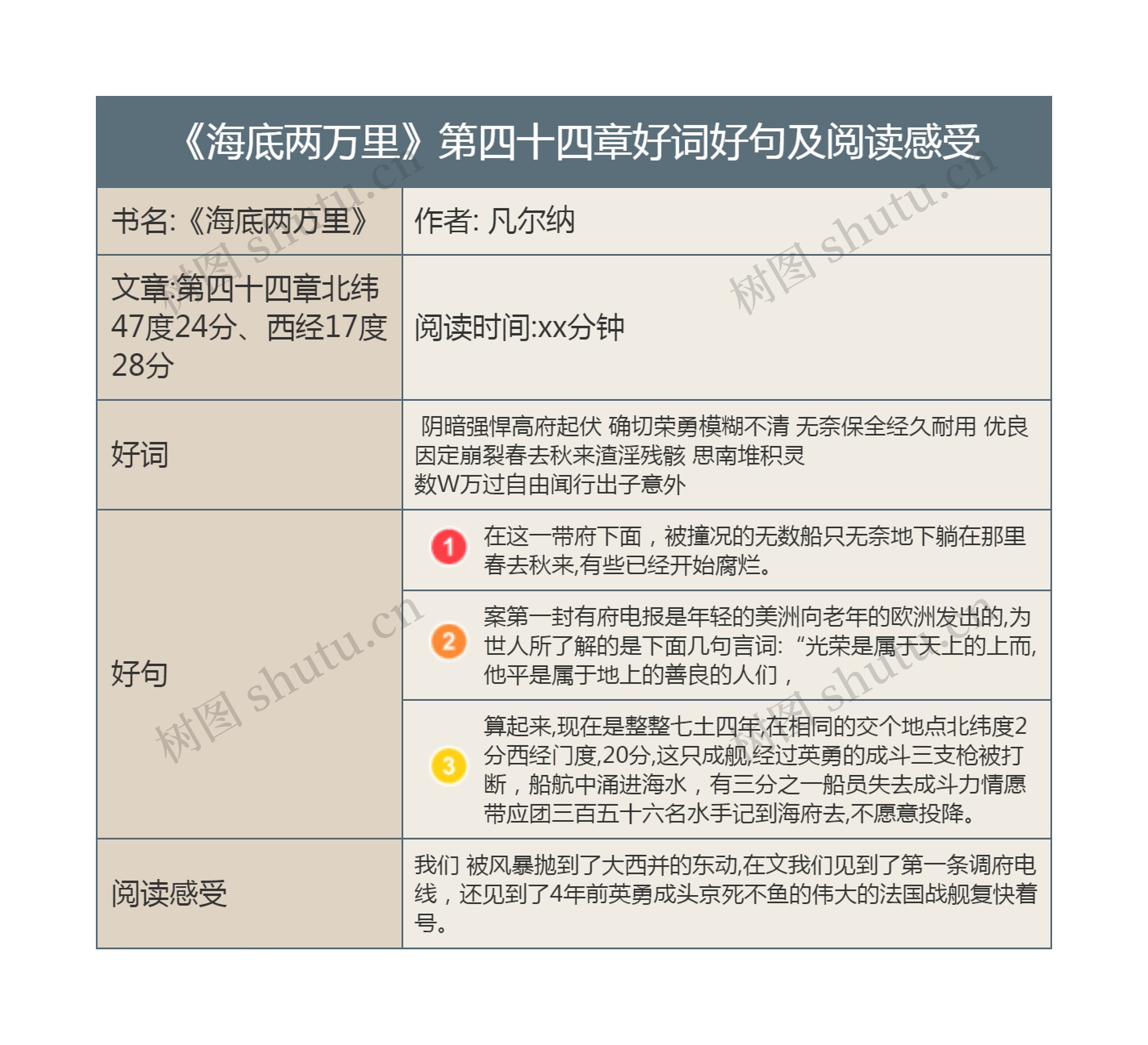 《海底两万里》第四十四章好词好句及阅读感受思维导图