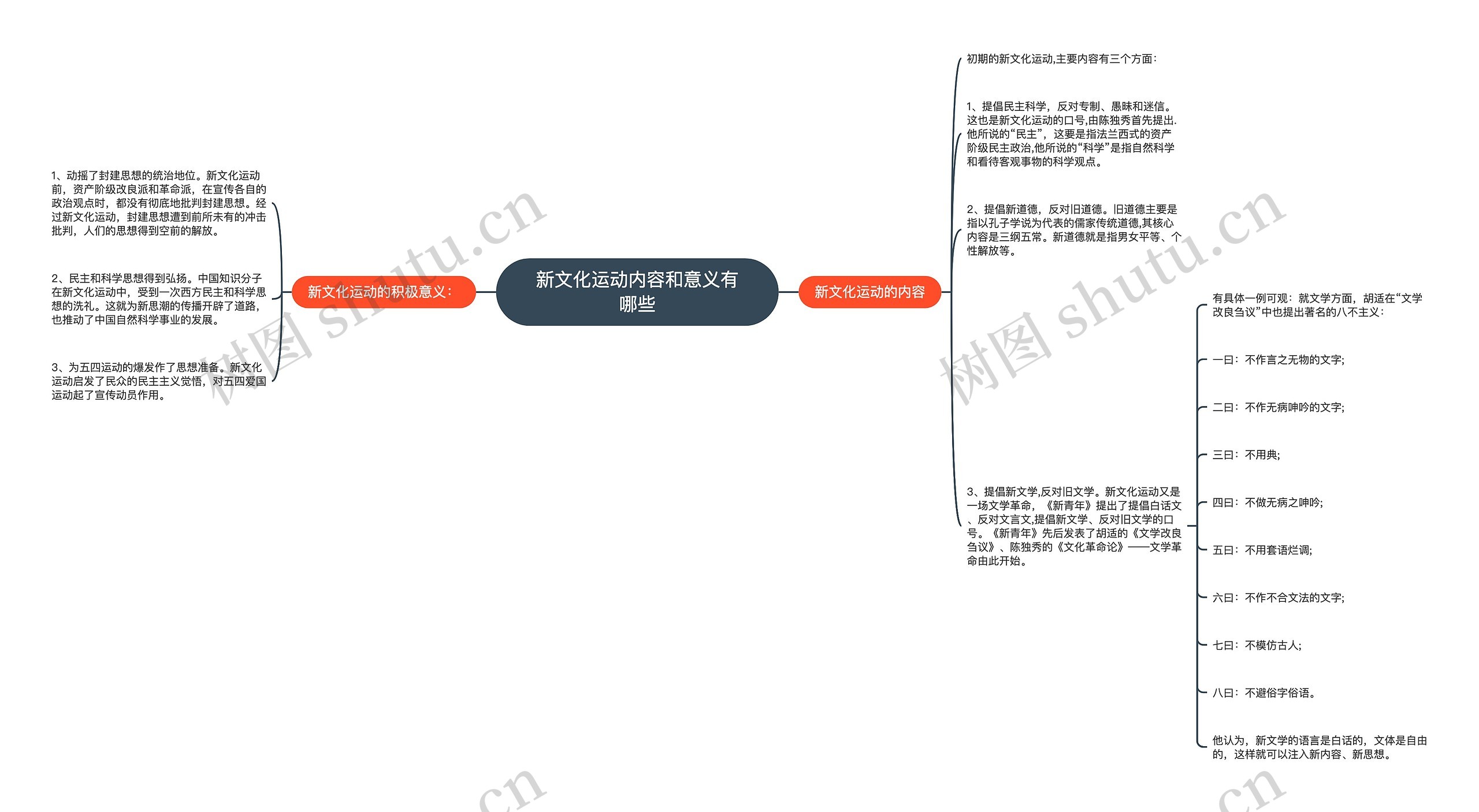 新文化运动内容和意义有哪些思维导图