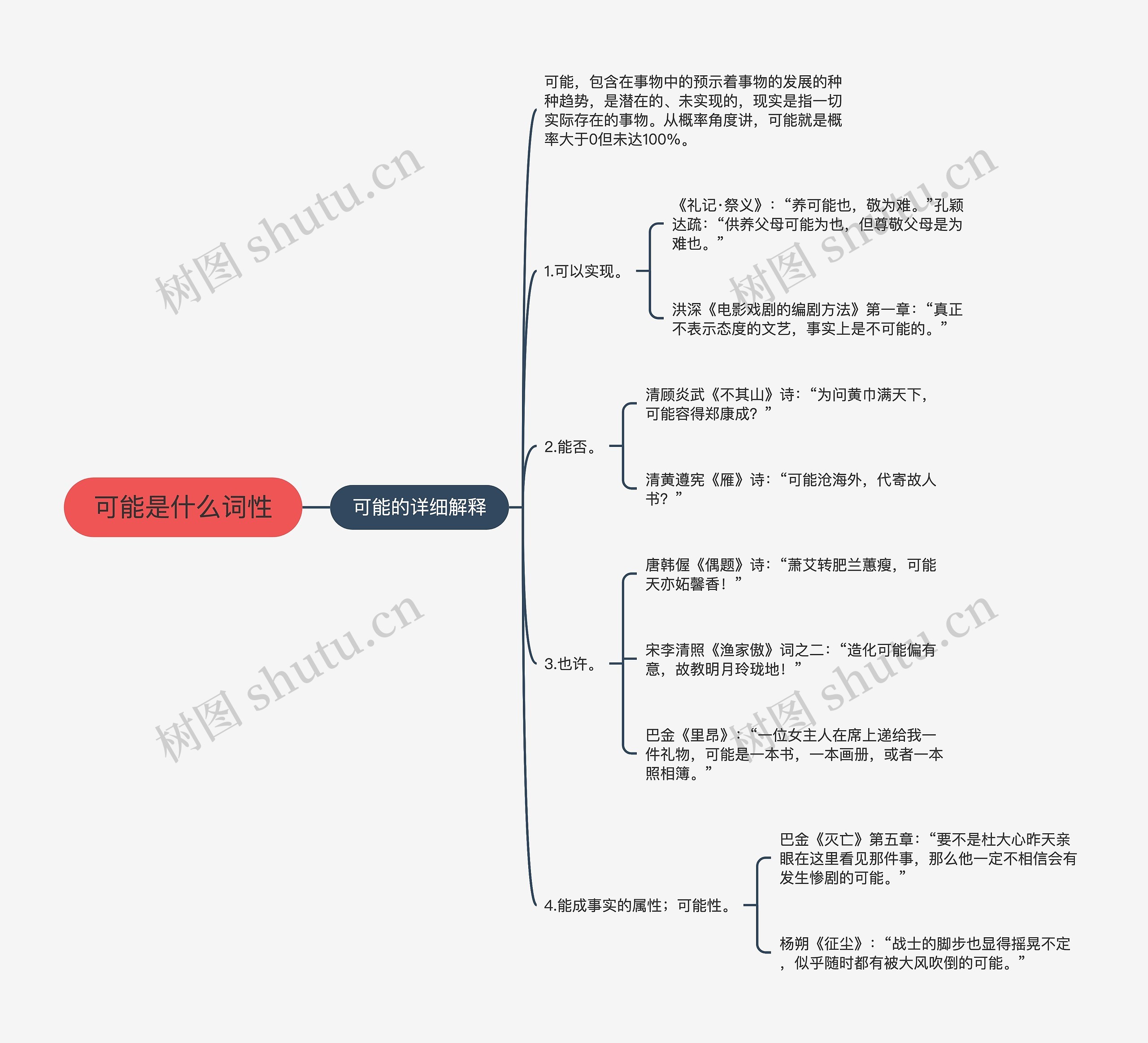 可能是什么词性