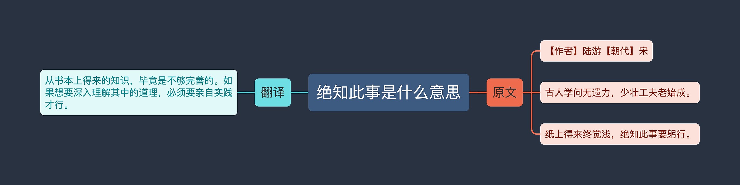 绝知此事是什么意思