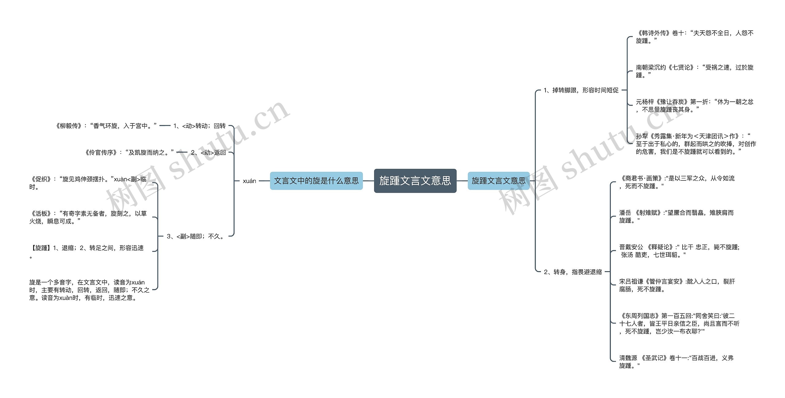 旋踵文言文意思思维导图